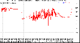 Milwaukee Weather Wind Direction<br>Normalized and Median<br>(24 Hours) (New)