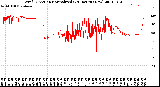 Milwaukee Weather Wind Direction<br>Normalized<br>(24 Hours) (New)