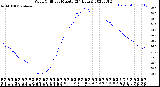 Milwaukee Weather Wind Chill<br>per Minute<br>(24 Hours)