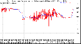 Milwaukee Weather Wind Direction<br>Normalized and Average<br>(24 Hours) (Old)