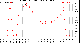 Milwaukee Weather Outdoor Humidity<br>(24 Hours)