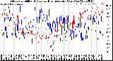 Milwaukee Weather Outdoor Humidity<br>At Daily High<br>Temperature<br>(Past Year)