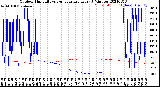 Milwaukee Weather Outdoor Humidity<br>vs Temperature<br>Every 5 Minutes