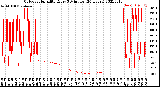 Milwaukee Weather Outdoor Humidity<br>Every 5 Minutes<br>(24 Hours)