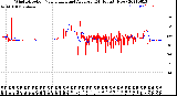 Milwaukee Weather Wind Direction<br>Normalized and Average<br>(24 Hours) (New)