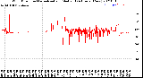 Milwaukee Weather Wind Direction<br>Normalized and Median<br>(24 Hours) (New)