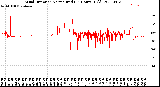 Milwaukee Weather Wind Direction<br>Normalized<br>(24 Hours) (Old)