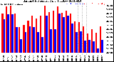 Milwaukee Weather Barometric Pressure<br>Daily High/Low