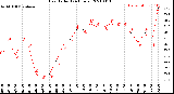 Milwaukee Weather Heat Index<br>(24 Hours)