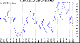 Milwaukee Weather Outdoor Humidity<br>Daily Low