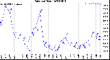 Milwaukee Weather Rain<br>per Month