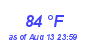 Milwaukee Weather Dewpoint High High Year