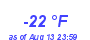 Milwaukee Weather Dewpoint High Low Year