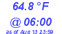 Milwaukee Weather Temperature Low Today