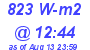 Milwaukee Weather Solar Radiation High Today