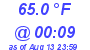 Milwaukee Weather Dewpoint High High Today