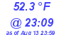 Milwaukee Weather Dewpoint High Low Today