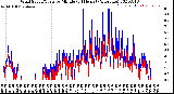 Milwaukee Weather Wind Speed/Gusts<br>by Minute<br>(24 Hours) (Alternate)