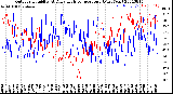 Milwaukee Weather Outdoor Humidity<br>At Daily High<br>Temperature<br>(Past Year)