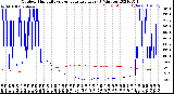 Milwaukee Weather Outdoor Humidity<br>vs Temperature<br>Every 5 Minutes