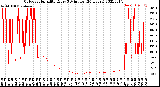 Milwaukee Weather Outdoor Humidity<br>Every 5 Minutes<br>(24 Hours)