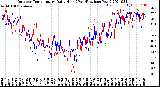 Milwaukee Weather Outdoor Temperature<br>Daily High<br>(Past/Previous Year)