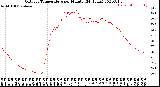 Milwaukee Weather Outdoor Temperature<br>per Minute<br>(24 Hours)