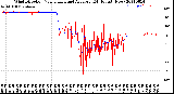 Milwaukee Weather Wind Direction<br>Normalized and Average<br>(24 Hours) (New)