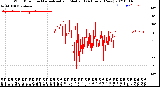 Milwaukee Weather Wind Direction<br>Normalized and Median<br>(24 Hours) (New)