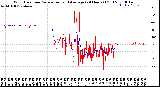 Milwaukee Weather Wind Direction<br>Normalized and Average<br>(24 Hours) (Old)