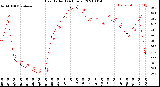 Milwaukee Weather Heat Index<br>(24 Hours)