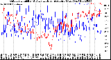 Milwaukee Weather Outdoor Humidity<br>At Daily High<br>Temperature<br>(Past Year)