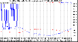 Milwaukee Weather Outdoor Humidity<br>vs Temperature<br>Every 5 Minutes