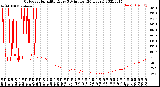 Milwaukee Weather Outdoor Humidity<br>Every 5 Minutes<br>(24 Hours)