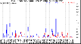 Milwaukee Weather Outdoor Rain<br>Daily Amount<br>(Past/Previous Year)