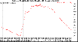 Milwaukee Weather Outdoor Temperature<br>per Minute<br>(24 Hours)