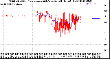 Milwaukee Weather Wind Direction<br>Normalized and Average<br>(24 Hours) (New)