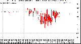 Milwaukee Weather Wind Direction<br>Normalized and Median<br>(24 Hours) (New)