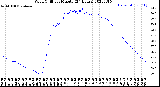 Milwaukee Weather Wind Chill<br>per Minute<br>(24 Hours)