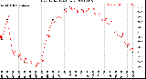 Milwaukee Weather Heat Index<br>(24 Hours)