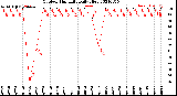 Milwaukee Weather Outdoor Humidity<br>Daily High