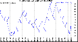 Milwaukee Weather Outdoor Humidity<br>Daily Low