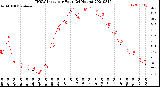 Milwaukee Weather THSW Index<br>per Hour<br>(24 Hours)