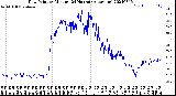 Milwaukee Weather Dew Point<br>by Minute<br>(24 Hours) (Alternate)