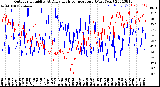 Milwaukee Weather Outdoor Humidity<br>At Daily High<br>Temperature<br>(Past Year)