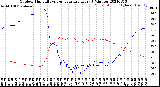 Milwaukee Weather Outdoor Humidity<br>vs Temperature<br>Every 5 Minutes