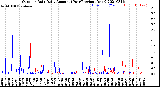 Milwaukee Weather Outdoor Rain<br>Daily Amount<br>(Past/Previous Year)