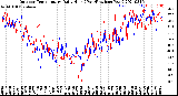 Milwaukee Weather Outdoor Temperature<br>Daily High<br>(Past/Previous Year)