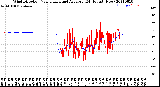 Milwaukee Weather Wind Direction<br>Normalized and Average<br>(24 Hours) (New)