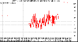 Milwaukee Weather Wind Direction<br>Normalized<br>(24 Hours) (New)